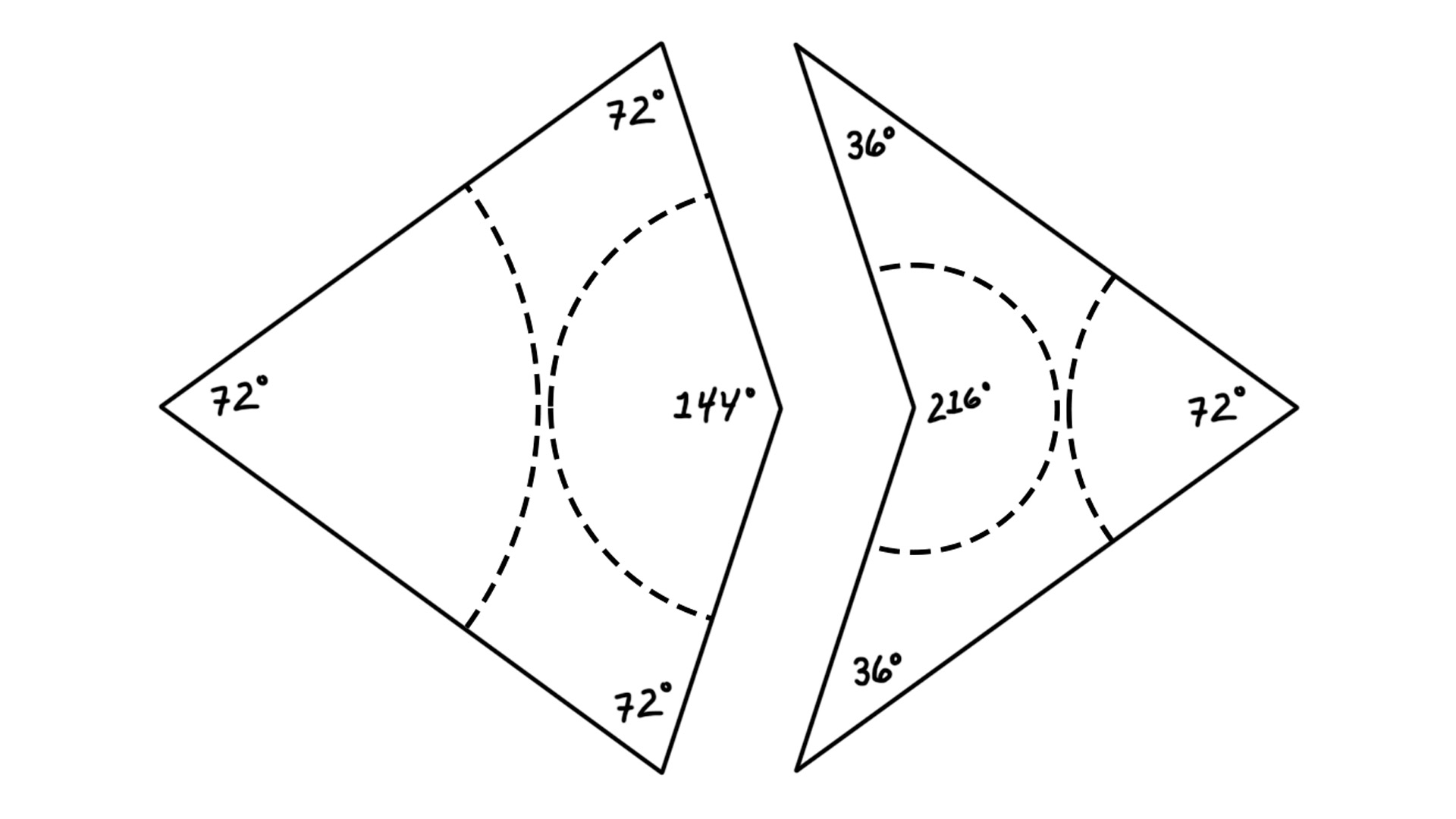 Aperiodicity (Part I)